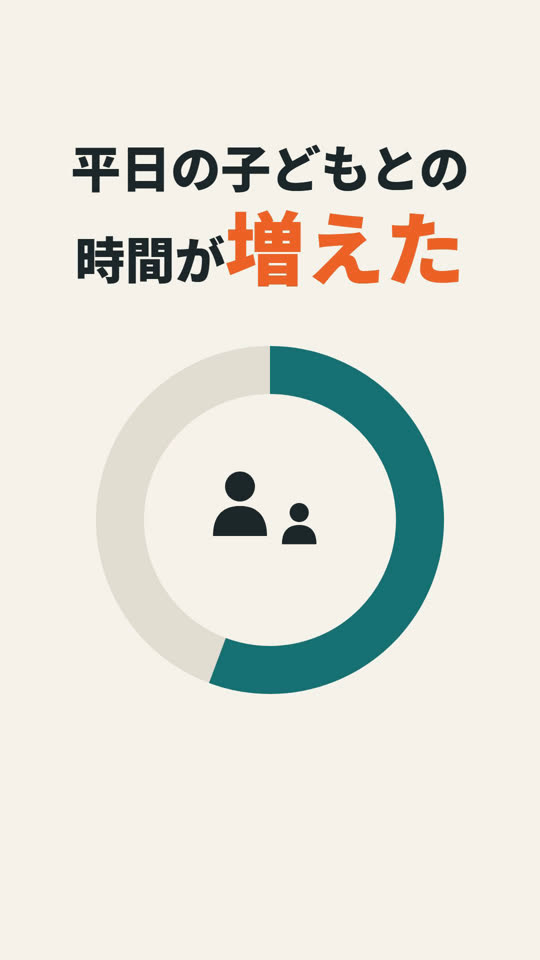 子どもとの時間